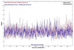 Approcci quantitativi per l'Energy Trading & Risk Management: Gestione rischio asset rinnovabili