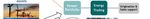 Approcci quantitativi per l'Energy Trading & Risk Management: Gestione rischio asset rinnovabili