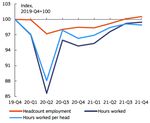 Le previsioni economiche di primavera 2022 della Commissione europea