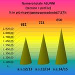 PIANO DELL'OFFERTA FORMATIVA - Anno scolastico 2014 - 2015 Anno scolastico 2014 2015