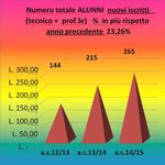 PIANO DELL'OFFERTA FORMATIVA - Anno scolastico 2014 - 2015 Anno scolastico 2014 2015