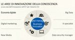 Healthcare 4.0 Trasformazioni nel settore farmaceutico - Elisabetta Pozzetti Workshop Universit&agrave; Campus Biomedico Roma