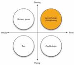 La Gamification e il suo impatto sulle aziende in Ticino - Stefano Corna Economia Aziendale Tesi di Bachelor - Manno, settembre 2017