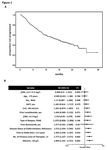 Elotuzumab, lenalidomide, and dexamethasone as salvage therapy for patients with multiple myeloma: Italian, multicenter, retrospective clinical ...