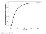Elotuzumab, lenalidomide, and dexamethasone as salvage therapy for patients with multiple myeloma: Italian, multicenter, retrospective clinical ...