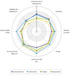Risorse umane in Fincantieri: le persone al centro - Relatore: Elisa OLIVIER, Responsabile Talent Acquisition, Formazione, Sviluppo e Talent ...