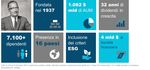 Investire attivamente... dal lato giusto del cambiamento - Donato Savatteri - Country Head Italy Fabrizio Mazzucato - Head of Institutional Italy ...