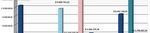 REVISIONE DEL BUDGET ECONOMICO 2022-2024 (MARZO 2022)