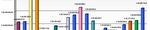 REVISIONE DEL BUDGET ECONOMICO 2022-2024 (MARZO 2022)