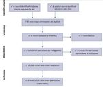 Il Burnout &egrave; un fenomeno in costante aumento nelle professioni sanitarie, con lo yoga possiamo affrontarlo?