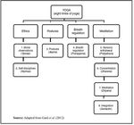 Il Burnout &egrave; un fenomeno in costante aumento nelle professioni sanitarie, con lo yoga possiamo affrontarlo?