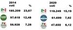 CALABRIA Una Regione invisibile ai media e poco contesa, nelle mani dell'alternanza dei potentati transumanti - MALANOVA