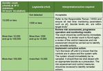 Le torri di raffreddamento: le linee guida di ATS Brescia - Come gestire il rischio legionellosi, 10 aprile 2019 www.aib.bs.it