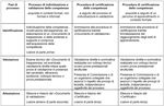 VALIDAZIONE E CERTIFICAZIONE DELLE COMPETENZE