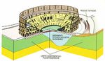 EFFETTO TERREMOTO SUI MONUMENTI DI ROMA