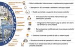 TECNOLOGIE ABILITANTI INDUSTRIA 4.0 - Tecnologie e fattori abilitanti di Industria 4.0 Applicazioni nel contesto industriale: casi Attuali ...