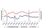 Nuovi approfondimenti sull'impiego di AMYLO-X su vite e orticole - Edith Ladurner -Senior R & D Specialist CBC (EUROPE) S.r.l - divisione BIOGARD