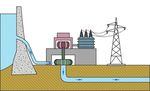 LE FONTI DI ENERGIA - HUB Scuola