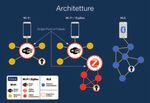 Una tecnologia fondamentale per il "boom" dell'illuminazione intelligente - Casambi