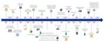 L'introduzione dei reati tributari nel D.Lgs 231 - assets.kpmg