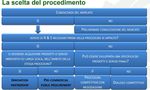 PROGETTO VIVERACQUA: MODELLO VENETO DI RICERCA E INNOVAZIONE NEL METERING - Diego Macchiella, Viveracqua Scarl - Festival dell'Acqua
