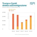 Fact Checking: migrazioni (e Covid-19) - UIL.it