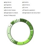 2020-2022 IL PIANO DELLA PERFORMANCE - CAMERA DI COMMERCIO DI TERNI