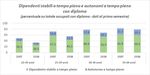 Le carriere formative dei giovani italiani: quali legami con i loro percorsi professionali e con le loro prospettive previdenziali?