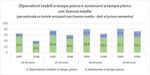 Le carriere formative dei giovani italiani: quali legami con i loro percorsi professionali e con le loro prospettive previdenziali?