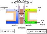 ELETTROCHIMICA APPLICATA: LE CELLE A COMBUSTIBILE AD IDROGENO - CHIMICA MATERIALI ED ENERGIA Ordine dei Chimici di Brescia - Alessandro Francesconi