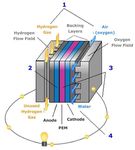 ELETTROCHIMICA APPLICATA: LE CELLE A COMBUSTIBILE AD IDROGENO - CHIMICA MATERIALI ED ENERGIA Ordine dei Chimici di Brescia - Alessandro Francesconi