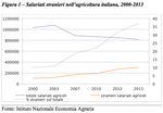 I peccati della carne e la difesa dell'ambiente - Neodemos