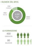 Business Plan On Line - RRN - Servizio on line per la costruzione, l'elaborazione e la valutazione dei business plan delle imprese ...