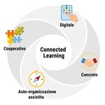 PIANO DI FORMAZIONE - FORMATORE IN AZIENDA / FORMATORE DI PRATICA - CYP