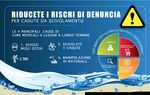 Trasformate la vostra acqua corrente in un prodotto detergente e sanificante per tutte le superfici ! - Zero rigetti tossici nell'ambiente ...
