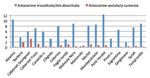 INDAGINE SULLA COMPOSIZIONE ANTOCIANICA - DI VITIGNI PRESENTI NELLA ZONA DEL CHIANTI CLASSICO