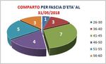 Deliberazione del Commissario Straordinario - Sanita' Puglia