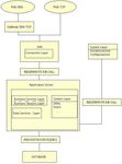 Capitolato Tecnico Servizio di Manutenzione del software applicativo del sistema Indice SBN