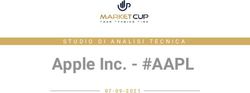 Apple Inc - #AAPL #AAPL - MARKET CUP