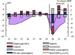 Le previsioni economiche di autunno della Commissione europea