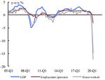 Le previsioni economiche di autunno della Commissione europea