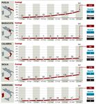 Pubblicato il decreto Conte-Virus : ecco chi potr&agrave; andare a lavoro