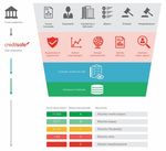 Sistema di valutazione delle imprese italiane - Creditsafe Italia - Release V 1.0