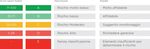 Sistema di valutazione delle imprese italiane - Creditsafe Italia - Release V 1.0