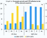 Le previsioni economiche estive 2022 della Commissione europea - Senato