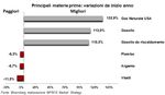 Weekly Commodity Ufficio Market Strategy 6 giugno 2022 - MPS Capital Services