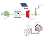 Leonardo Off-Grid - IT EN - Western CO.