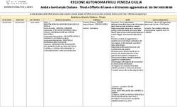 REGIONE AUTONOMA FRIULI VENEZIA GIULIA - Ambito territoriale Giuliano - Trieste Offerte di lavoro o di tirocinio aggiornate al: 03/09/2018 05:00 ...