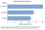 Bitcoin Data Analysis con il Predictive Analytics Module di Minitab - GMSL