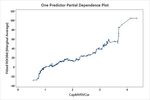 Bitcoin Data Analysis con il Predictive Analytics Module di Minitab - GMSL
